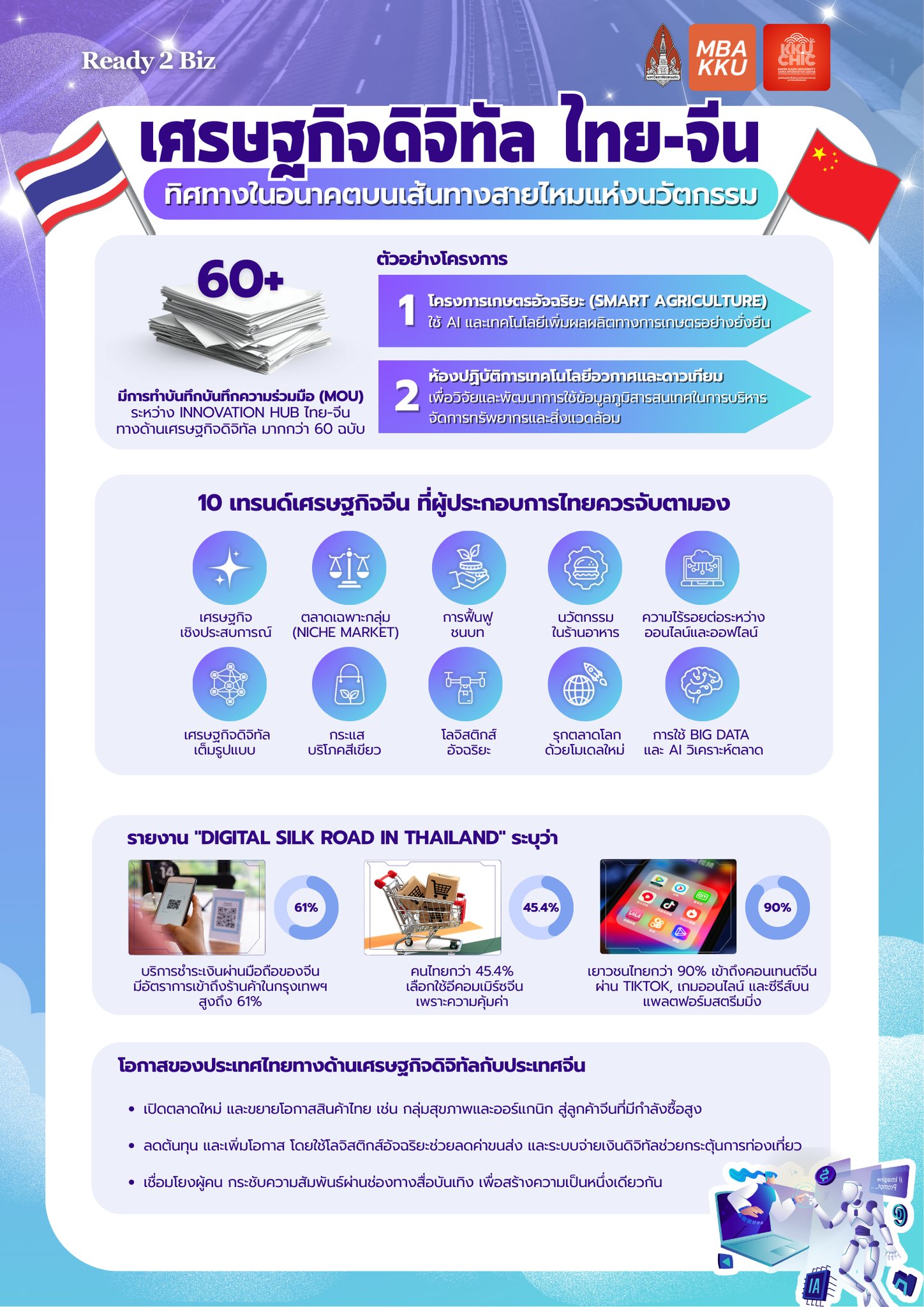 เศรษฐกิจดิจิทัล ไทย-จีน ทิศทางในอนาคตบนเส้นทางสายไหมแห่งนวัตกรรม